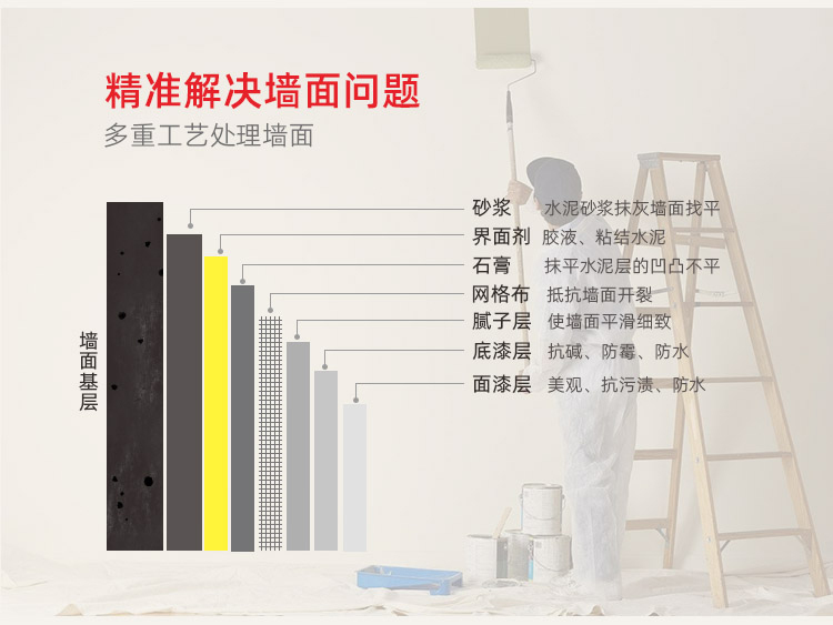 濟南神宮天巧，濟南老房翻新和局部裝修“價(jià)格戰”挑起者